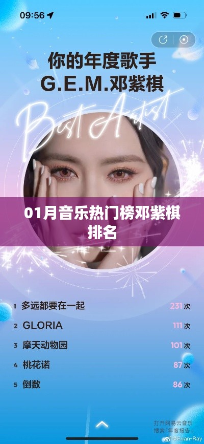 邓紫棋登顶一月音乐热门榜