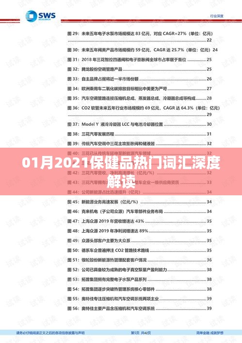 2021年1月保健品热门词汇深度解析