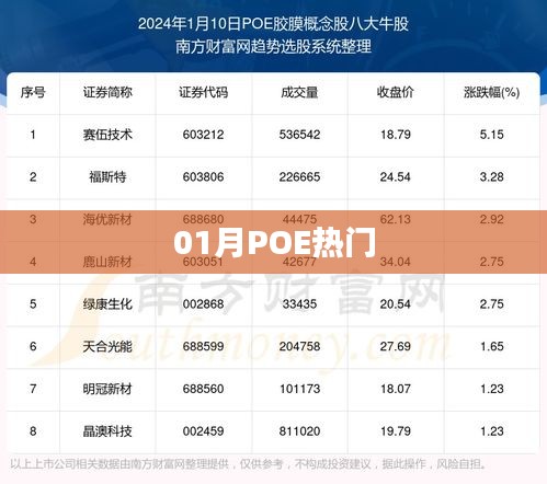 POE游戏一月热门内容盘点