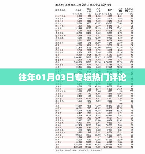 历年一月三日专辑热门评论回顾