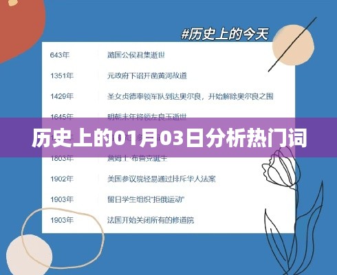 历史上的元月三日热门事件与词汇解析