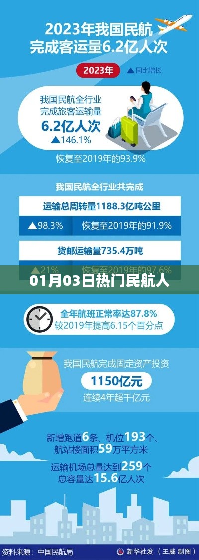热门民航人动态速递，新年新气象