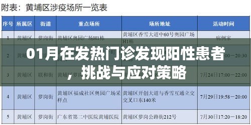发热门诊阳性患者挑战及应对策略