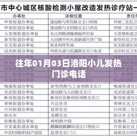 洛阳小儿发热门诊电话查询往年信息