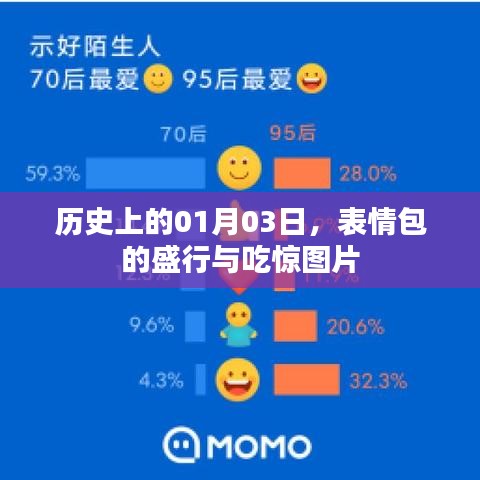 表情包盛行与吃惊图片的历史瞬间