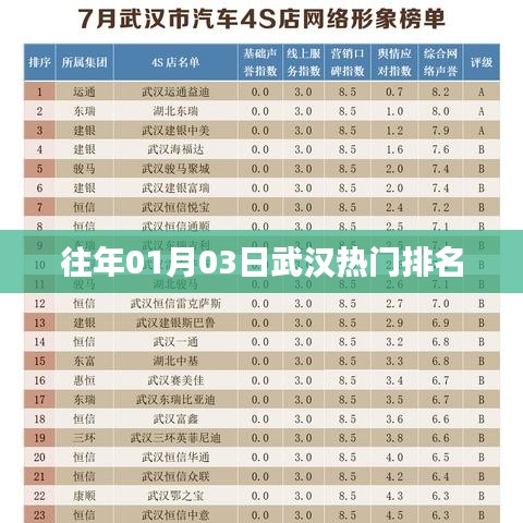武汉热门事件排名揭晓，历年一月初三大盘点