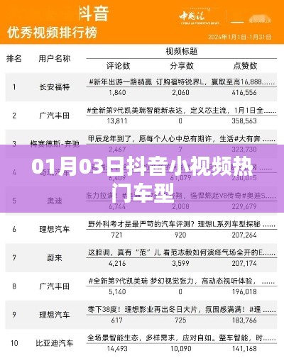 抖音小视频热门车型盘点（日期更新）