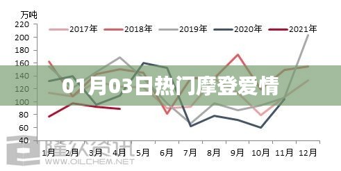 1月3日摩登爱情风潮来袭