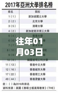 热门大学专业盘点，历年趋势与最新动态（2017年）