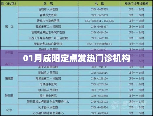 咸阳定点发热门诊机构名单公布
