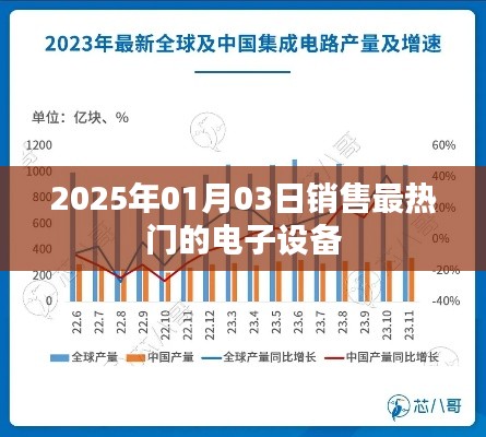 2025年最热门电子设备销售热潮