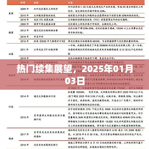 热门续集展望，未来大片抢先看，日期预告揭晓