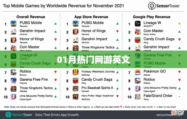 最新热门网游英文名盘点