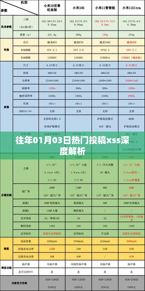 历年热门投稿解析，揭秘XSS攻击深度解析