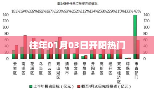 下里巴人 第3页