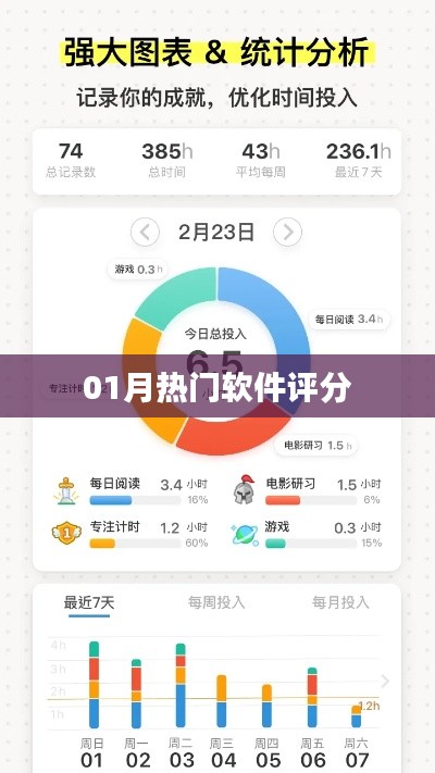 热门软件评分榜单出炉