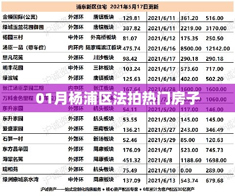 杨浦法拍热门房源 抢先看一月精选房源