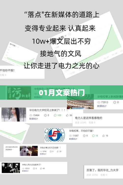 热门文案来袭，一月精选佳作