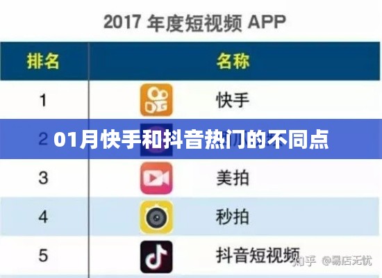 快手抖音热门差异解析，一月热门看点对比