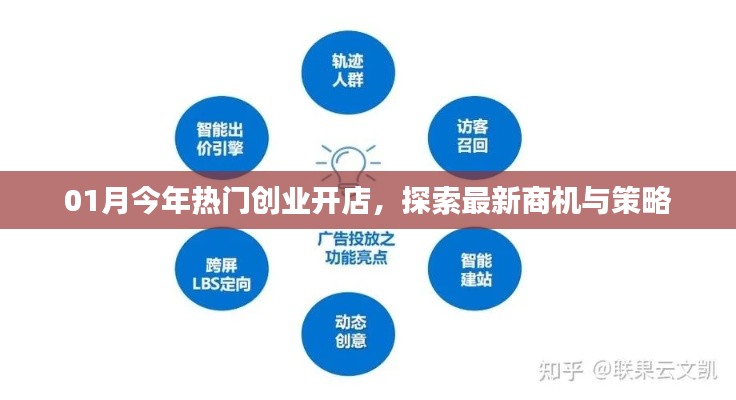 最新热门创业商机，开店策略大解析