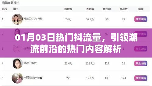 1月3日抖流量热门内容解析，潮流前沿引领者