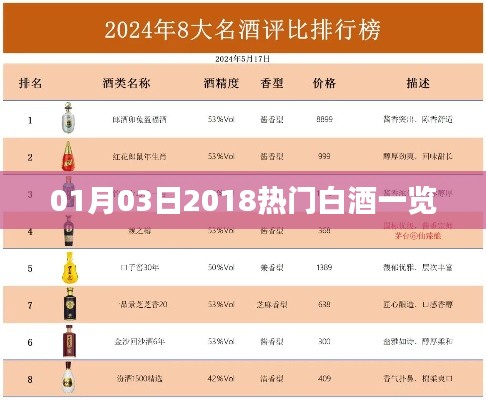 最新热门白酒榜单，2018年精选白酒推荐