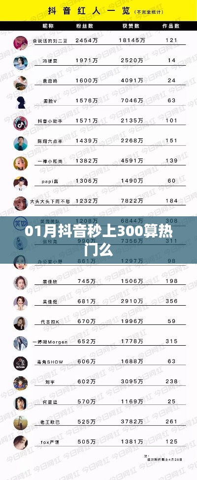 抖音秒上热门标准解析，300热度算热门吗？