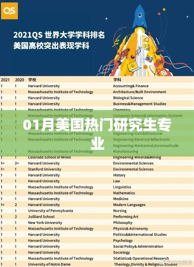 美国一月热门研究生专业榜单