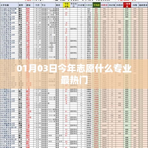 热门专业选择趋势分析，最新热门志愿专业推荐
