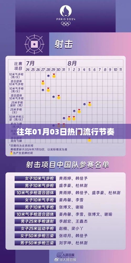 历年元旦后流行节奏回顾，元旦流行节奏盘点