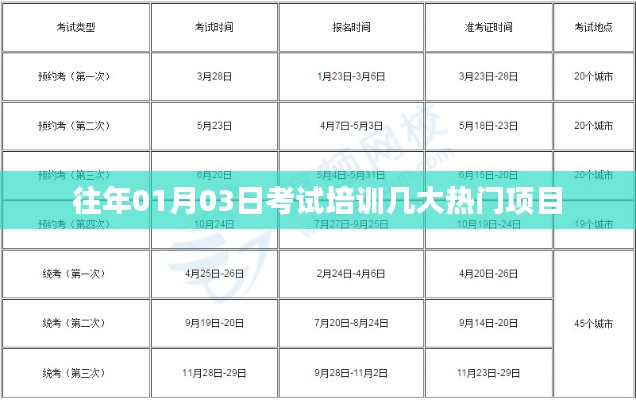 「考试培训热门项目解析」历年趋势分析。