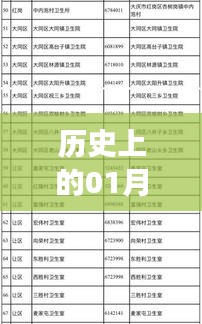莲湖区发热门诊历史电话号码及重要日期回顾