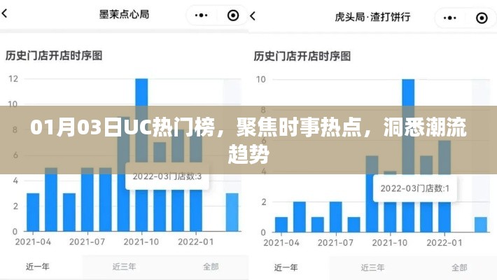 UC热门榜时事热点聚焦，洞悉潮流趋势