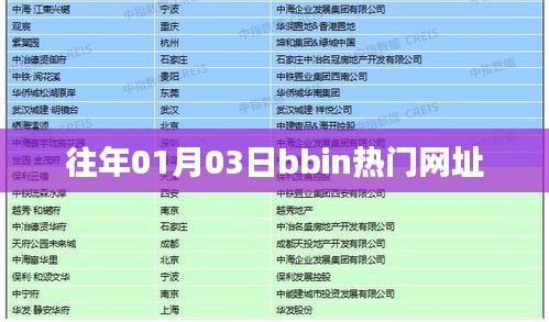 往年1月3日bbin热门网址概览