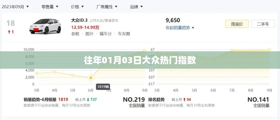 大众热门指数历年趋势分析