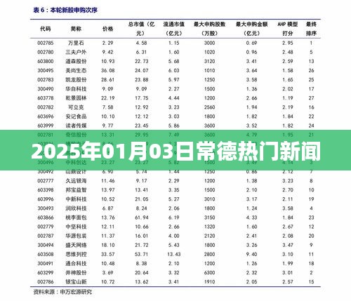 常德最新热门新闻速递，2025年1月3日动态