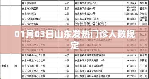 山东发热门诊人数规定最新消息，时间，01月03日