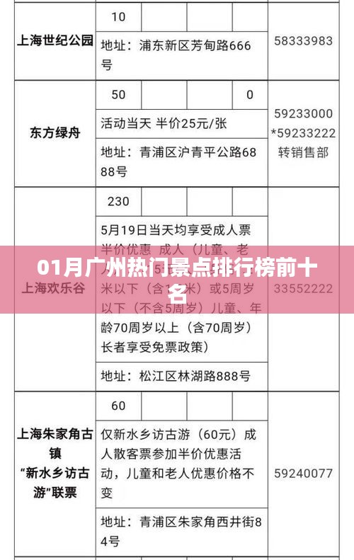 广州热门景点排行榜TOP10榜单揭晓