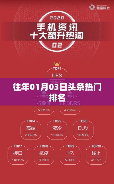「历年元旦后热门头条排名盘点」