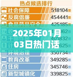 2025年热门话题解析及上热门技巧分享