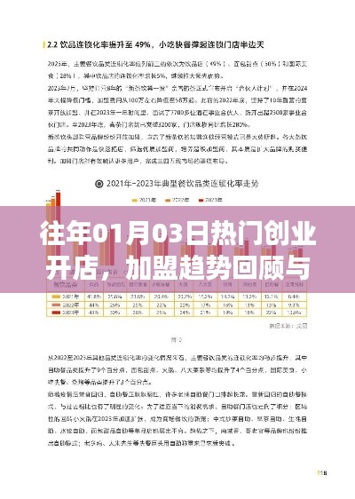 往年元旦后创业热潮回顾，加盟趋势展望与开店策略