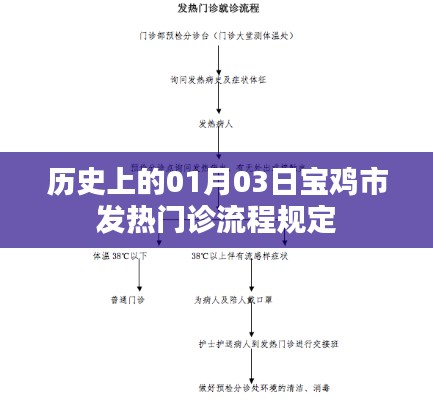 宝鸡市发热门诊流程规定历史解读