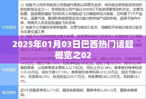 巴西热门话题概览（2025年1月3日）