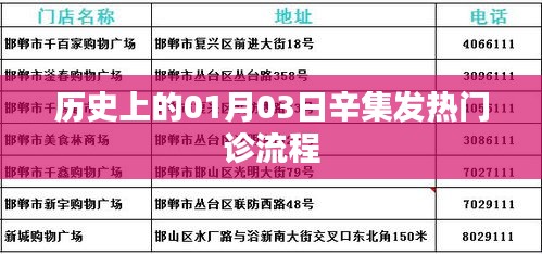 心不在焉 第3页