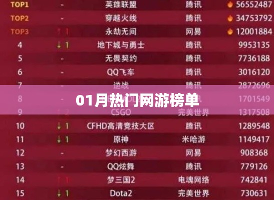 网游热门榜单揭晓，一月份游戏排行出炉