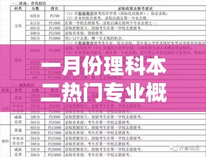 一月份理科二本热门专业概览解析