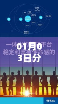 热门趋势解析，最新日期分付动态