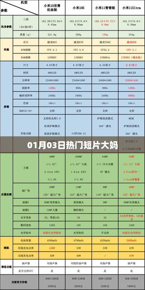 热门短片大妈，一探究竟！