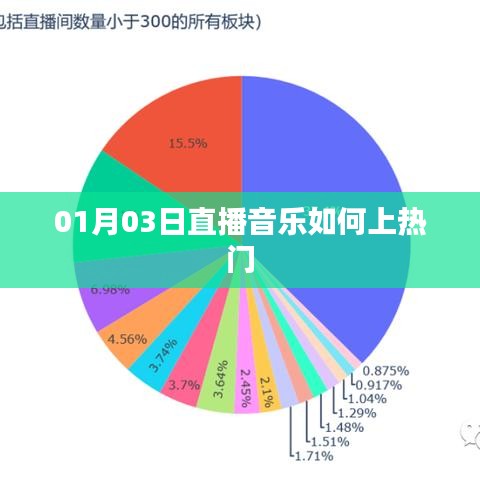 直播音乐如何上热门？秘籍分享！