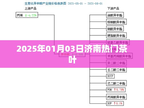 济南茶叶市场热门推荐，探寻2025年元旦好茶